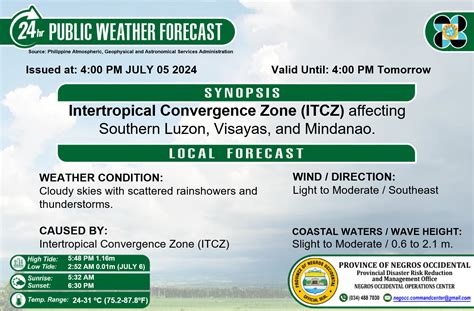 Weather Tomorrow for Bacolod City, Negros Occidental, .